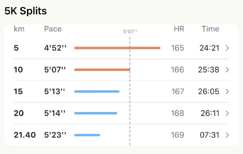 Apex Run iOS app workout detail screen showing route map, pace overlay, and 15+ running metrics